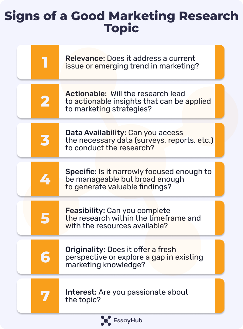 good marketing research topic