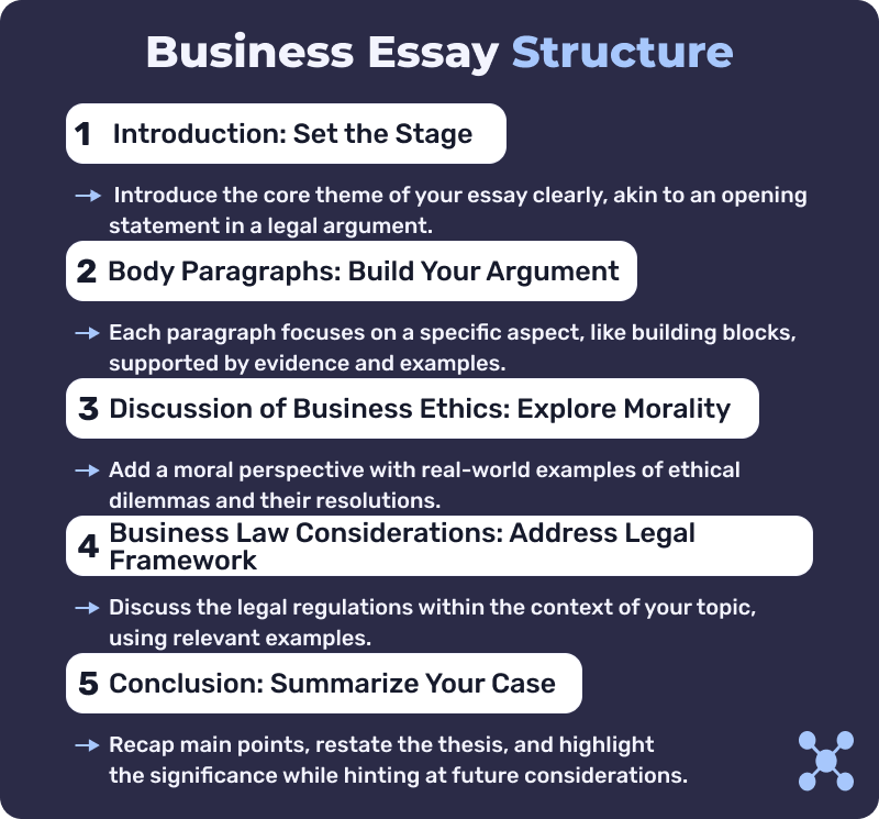 business essay structure