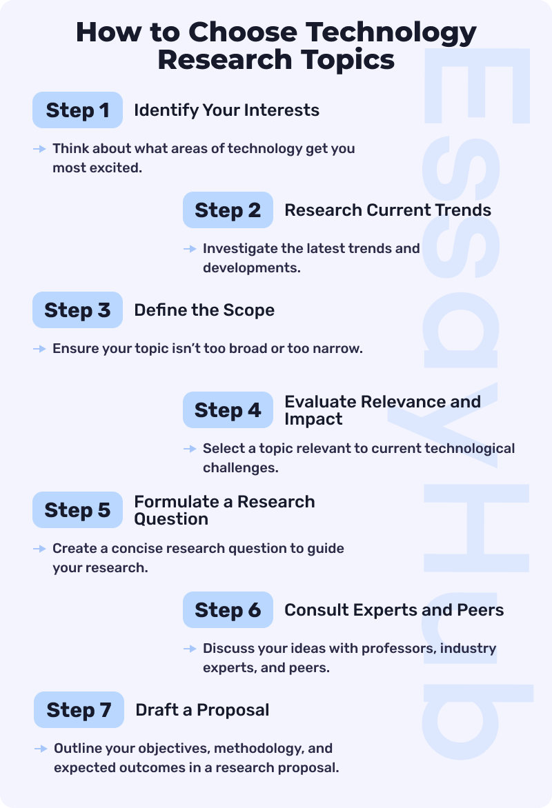 How to Choose Technology Research Topics