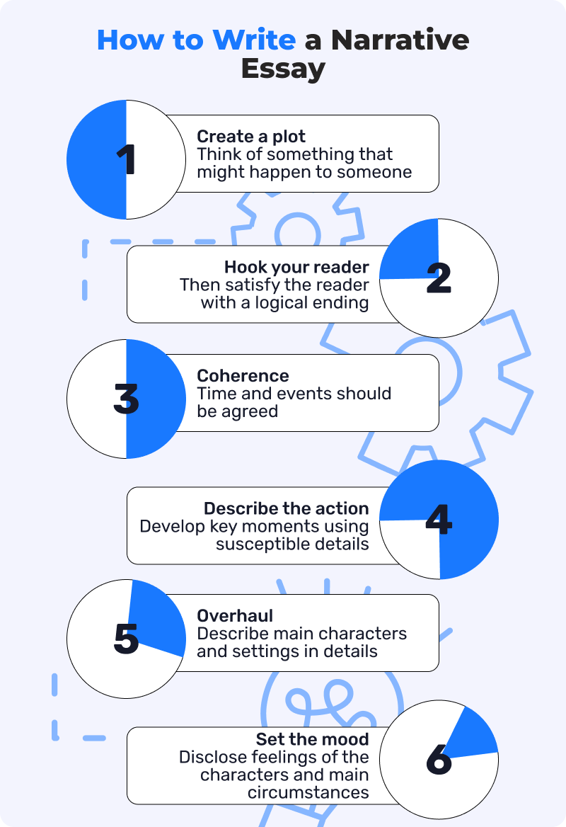 how to write a narrative essay