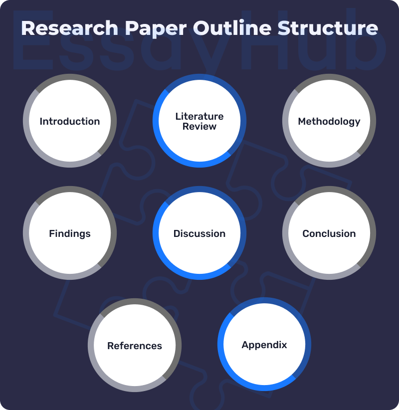 research paper outline structure