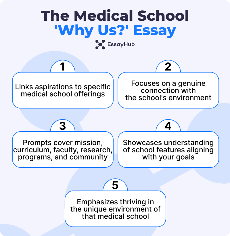Medical School Why Us Essay