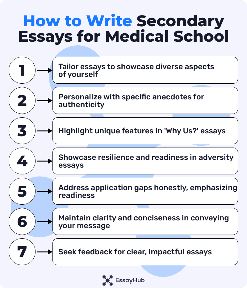 How to Write Secondary Essays for Medical School
