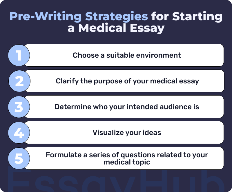 Pre-Writing Strategies for Starting a Medical Essay