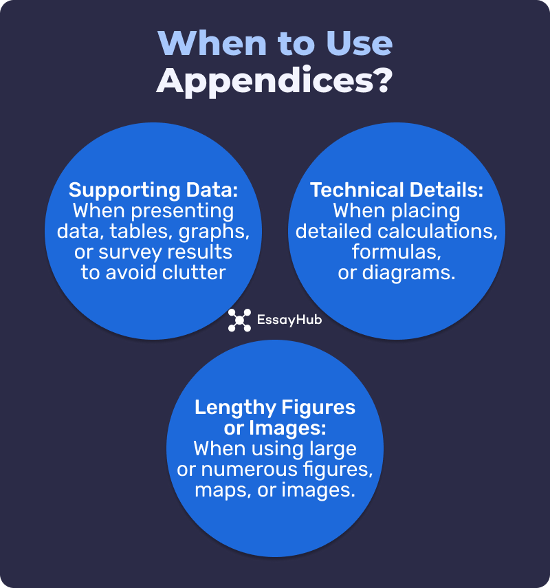 When to Use Appendices