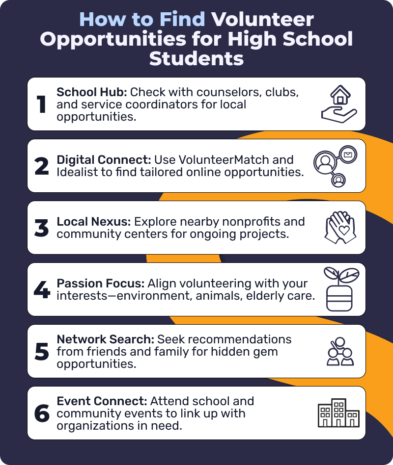 how to find volunteer opportunities