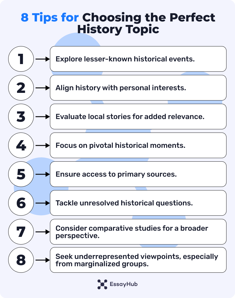 how to choose history research paper topic